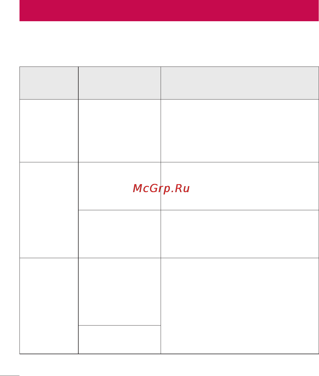 LG LGD325 (L70) [94/402] Устранение неисправностей