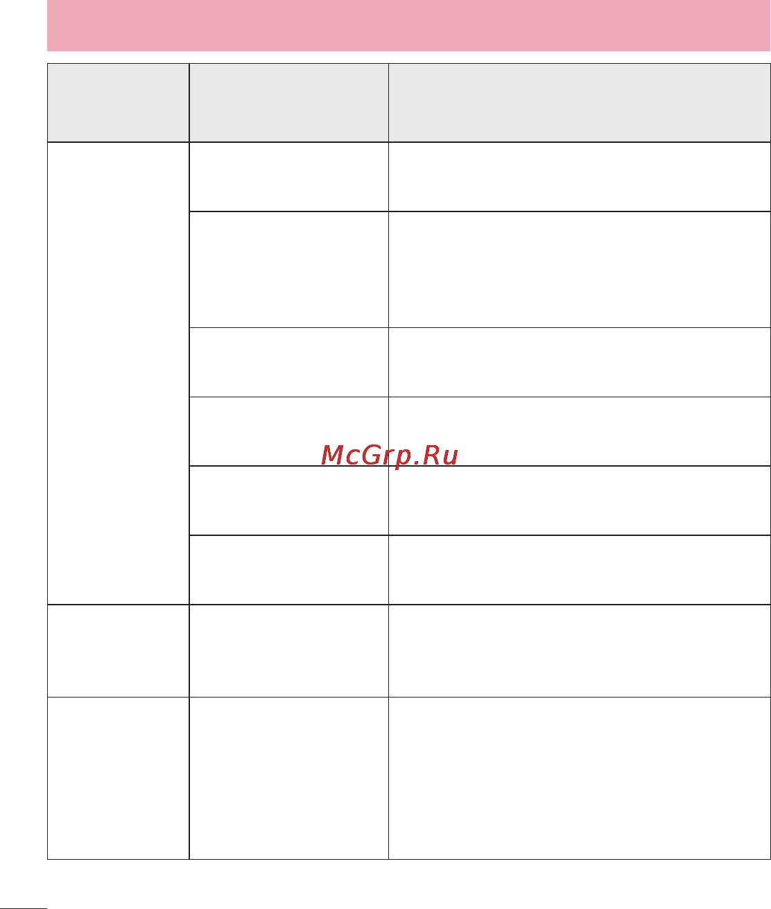 LG LGD325 (L70) [96/402] Устранение неисправностей