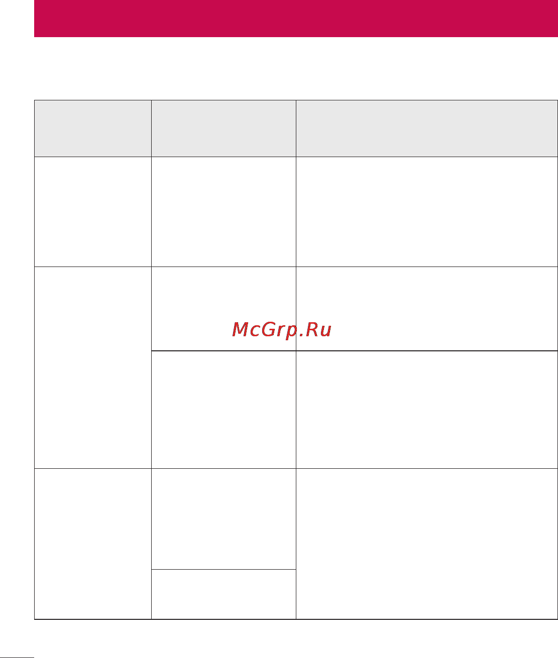 LG LGD405 [202/412] Усунення несправностей