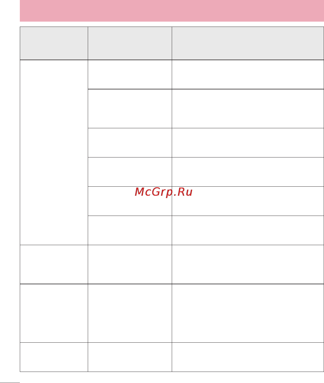 LG LGD405 [204/412] Усунення несправностей