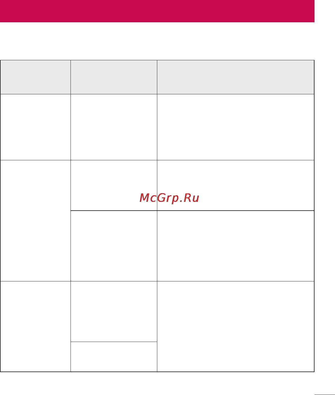 LG LGD410 (L90) [203/416] Усунення несправностей