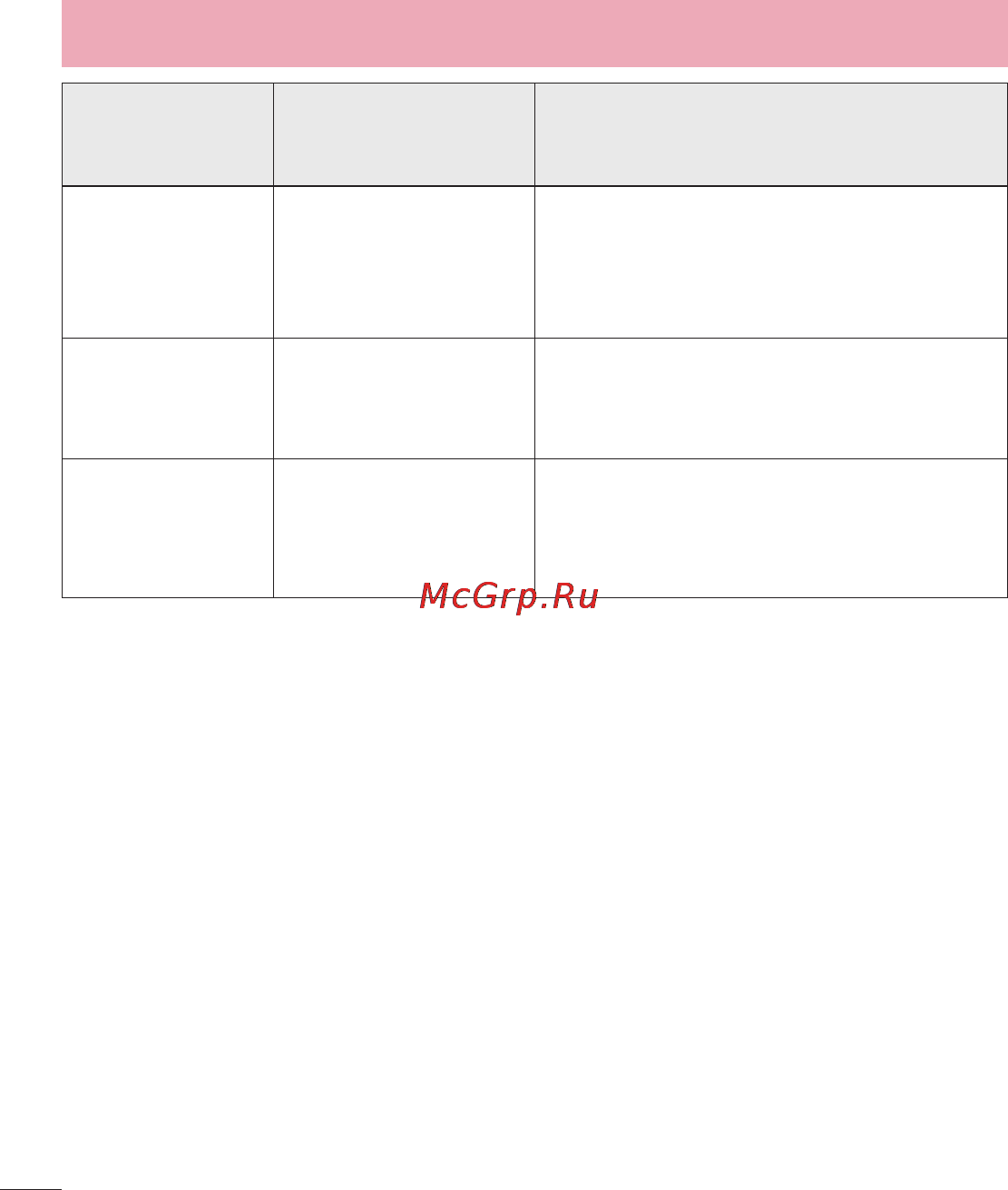 LG LGD410 (L90) [206/416] Усунення несправностей