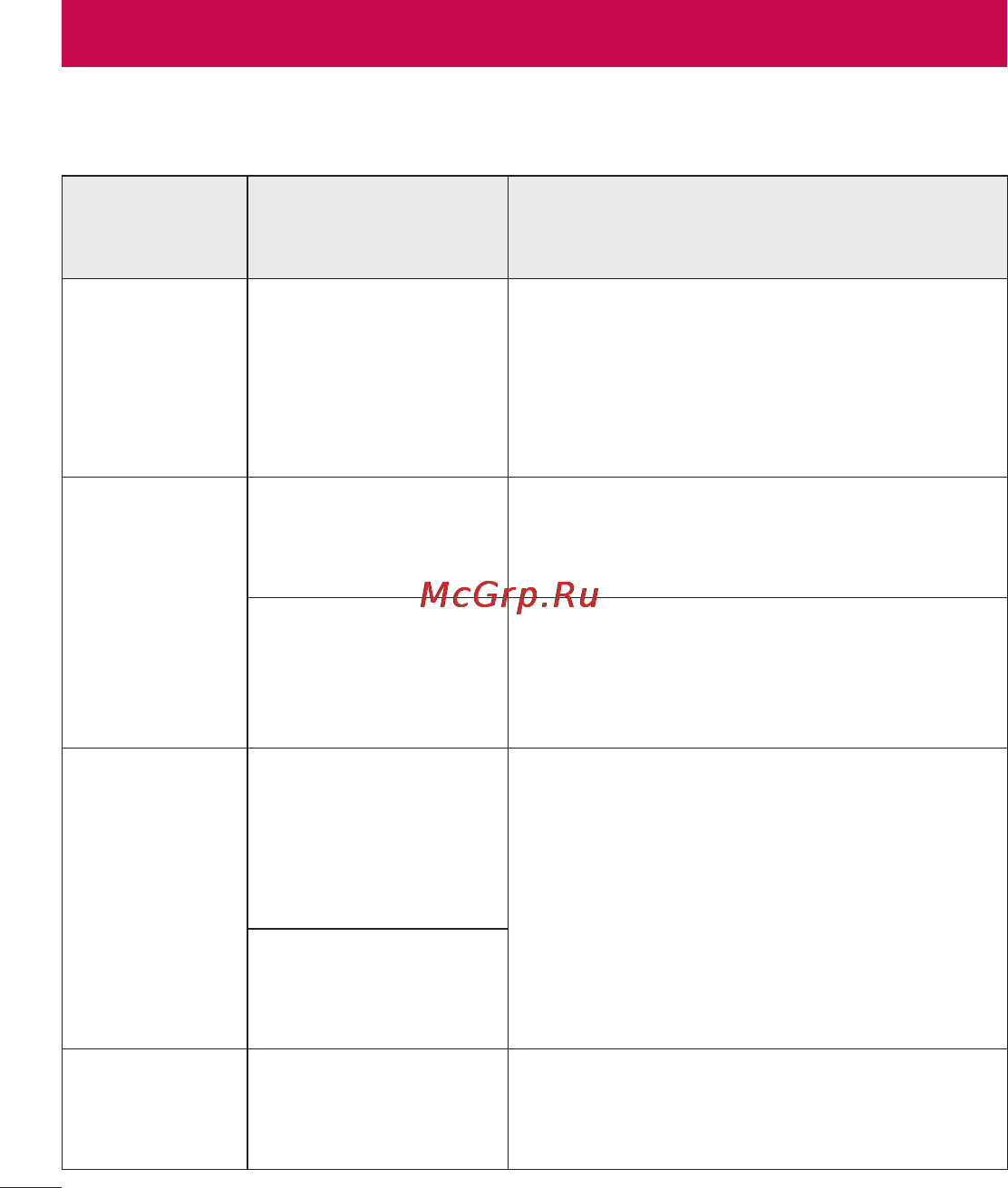 LG LGD410 (L90) [406/416] Troubleshooting