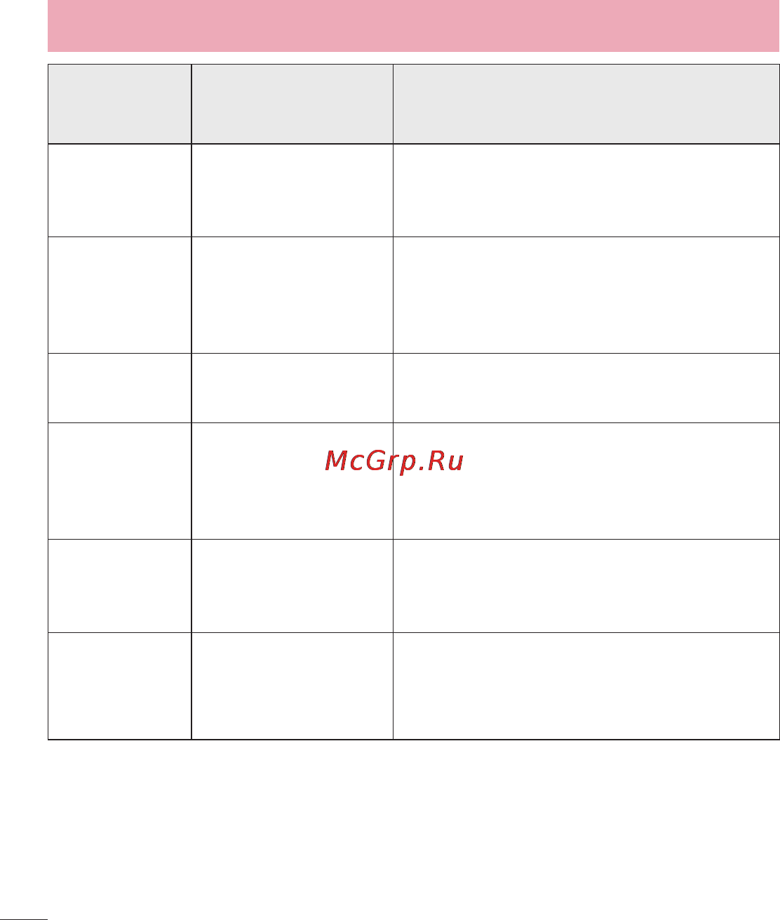 LG LGD410 (L90) [408/416] Troubleshooting