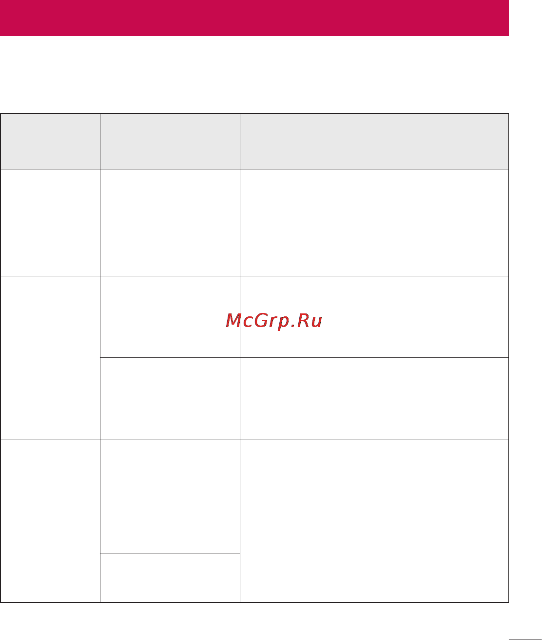 LG LGD410 (L90) [97/416] Устранение неисправностей