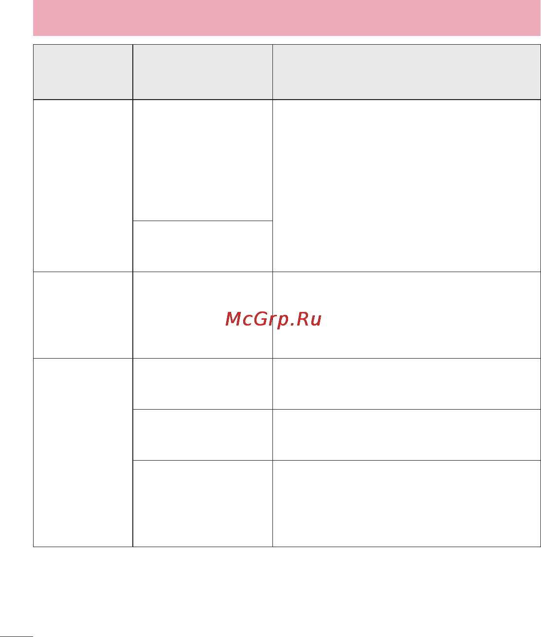 LG LGE435 Optimus L3 II Dual [108/452] Устранение неисправностей