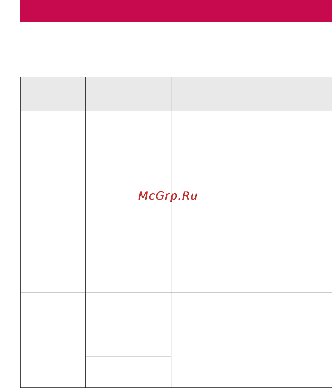 LG LGE435 Optimus L3 II Dual [220/452] Усунення несправностей