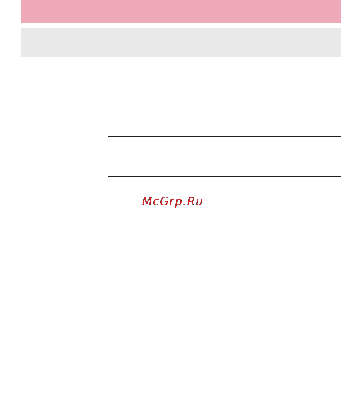 LG LGE440 Optimus L4 II [102/234] Устранение неисправностей