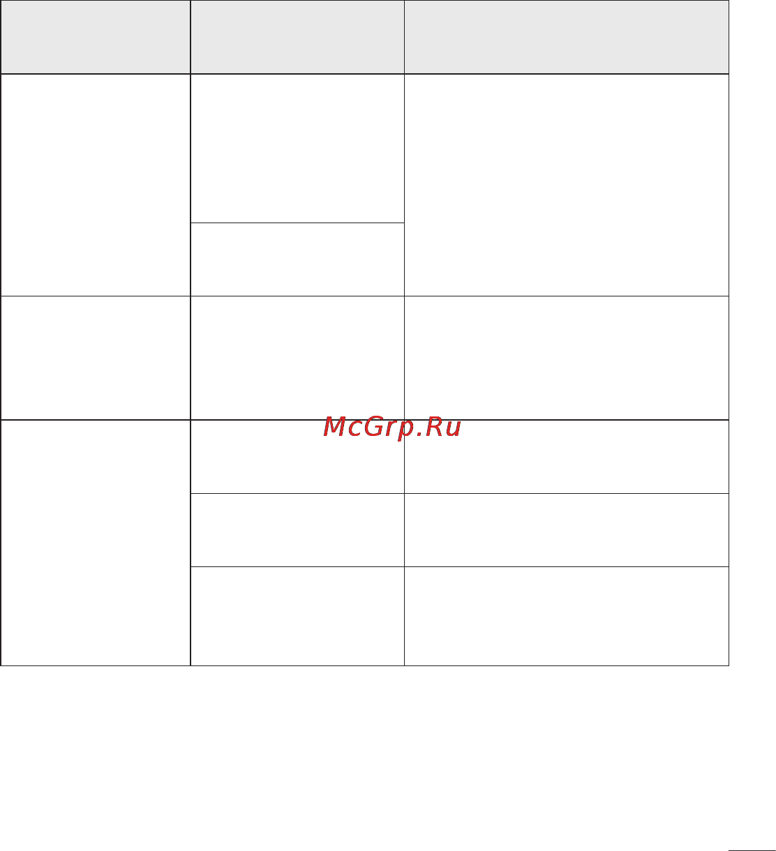 LG LGE440 Optimus L4 II Инструкция по эксплуатации онлайн [201/234] 81712