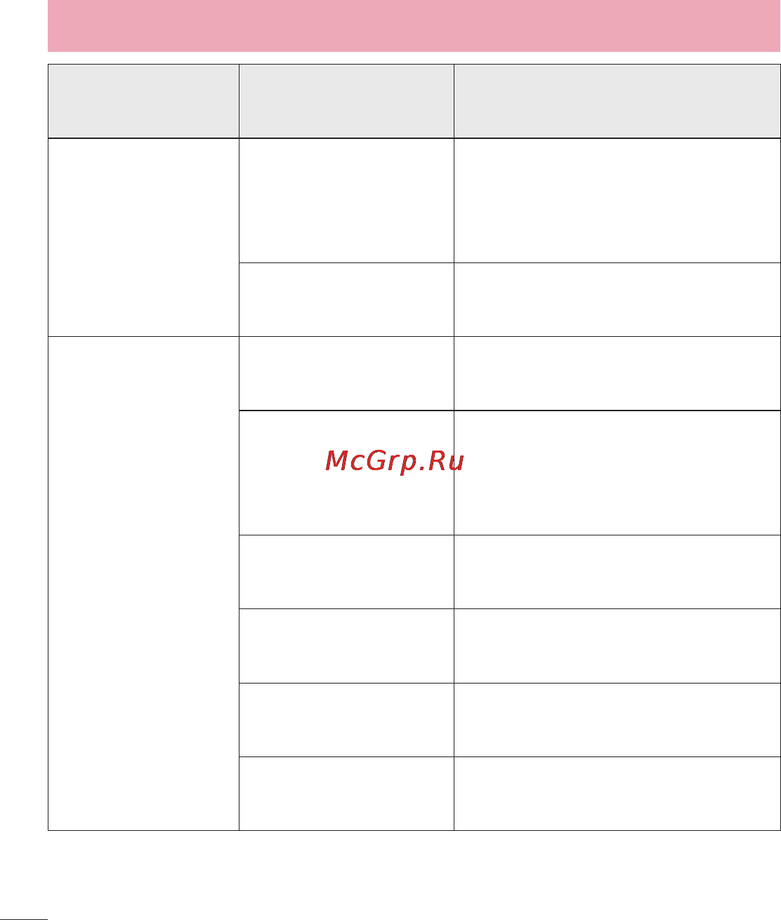 LG LGE440 Optimus L4 II [202/234] Усунення несправностей