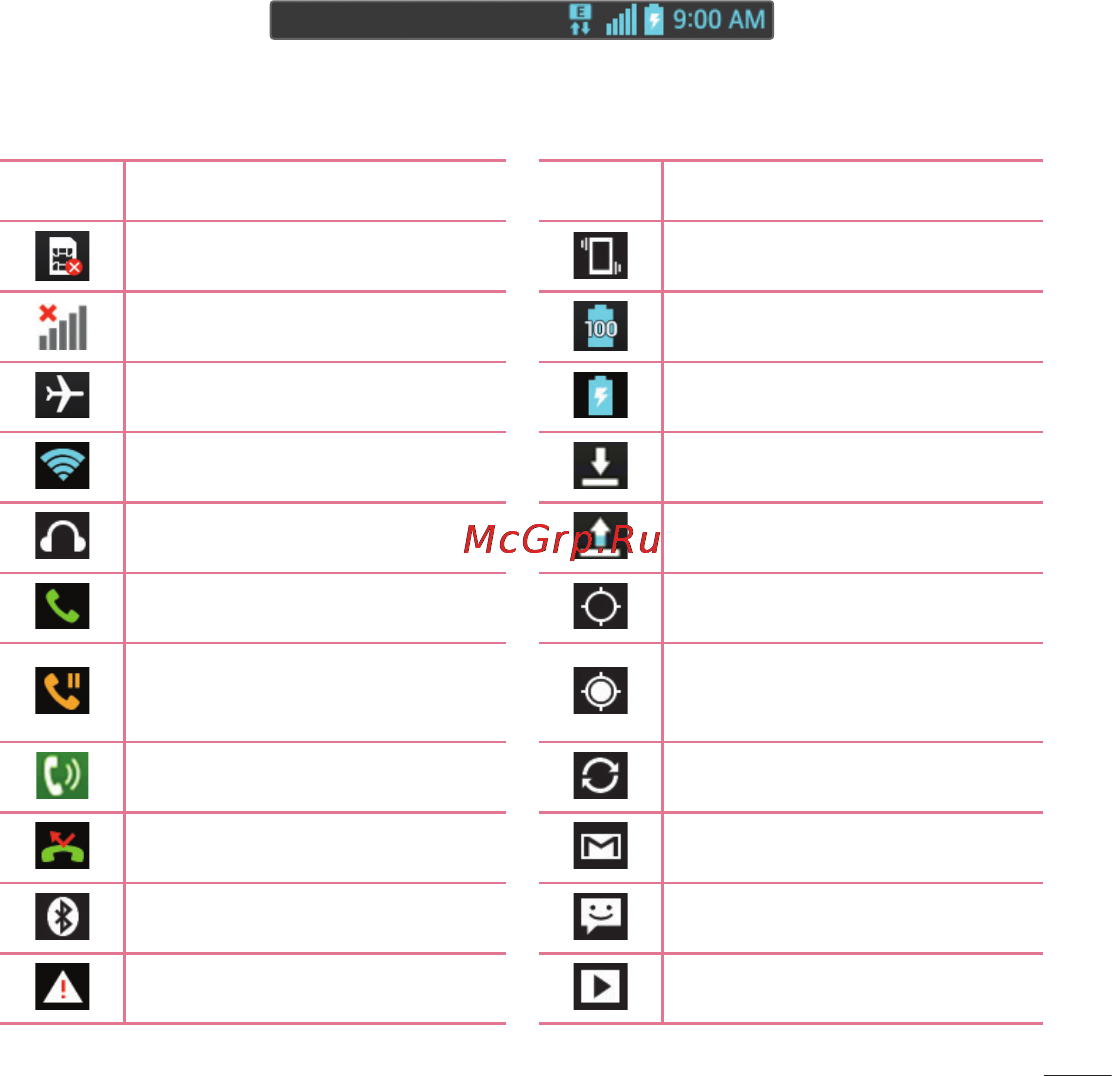 LG LGE612 Optimus L5 [393/464] Indicator icons on the status bar