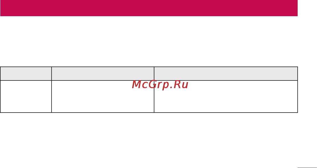 LG LGP705 Optimus L7 [153/364] В данной главе перечислены некоторые проблемы которые могут возникнуть при эксплуатации телефона при возникновении некоторых неисправностей требуется обращение к поставщику услуг однако большую часть проблем можно с легкостью устранить самостоятельно