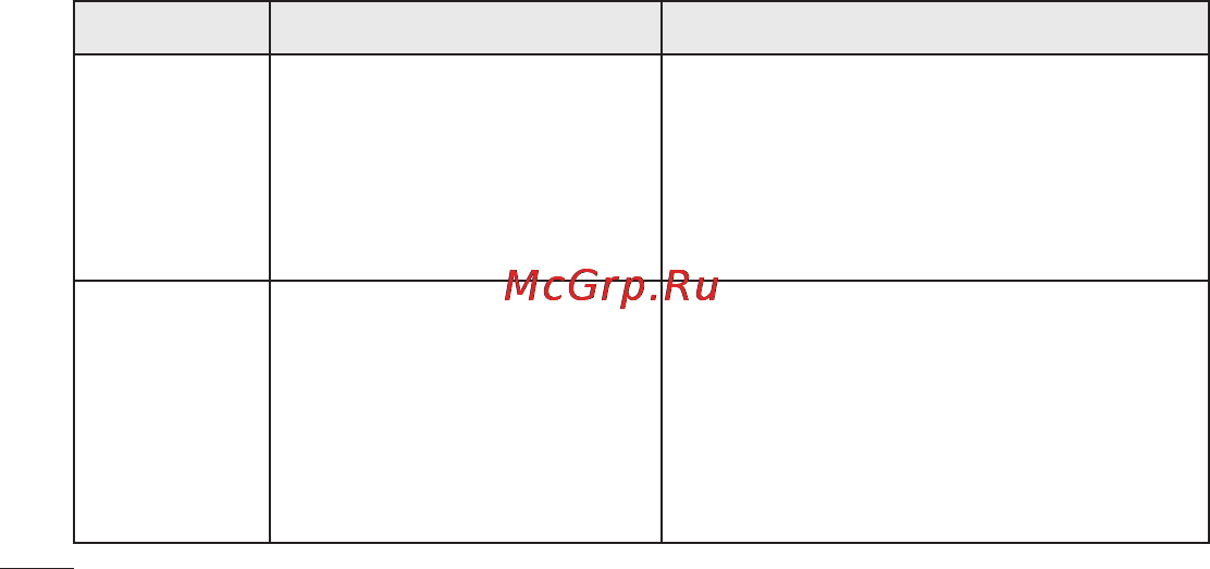 LG LGP705 Optimus L7 [156/364] Устранение неисправностей