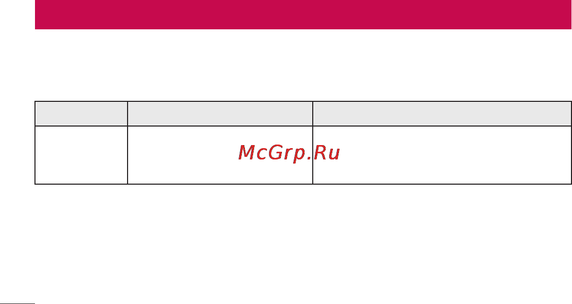 LG LGP705 Optimus L7 [308/364] У цьому розділі перелічено деякі несправності що можуть виникнути під час використання телефону для усунення деяких несправностей потрібно звертатися до постачальника послуг але більшість можна виправити самостійно