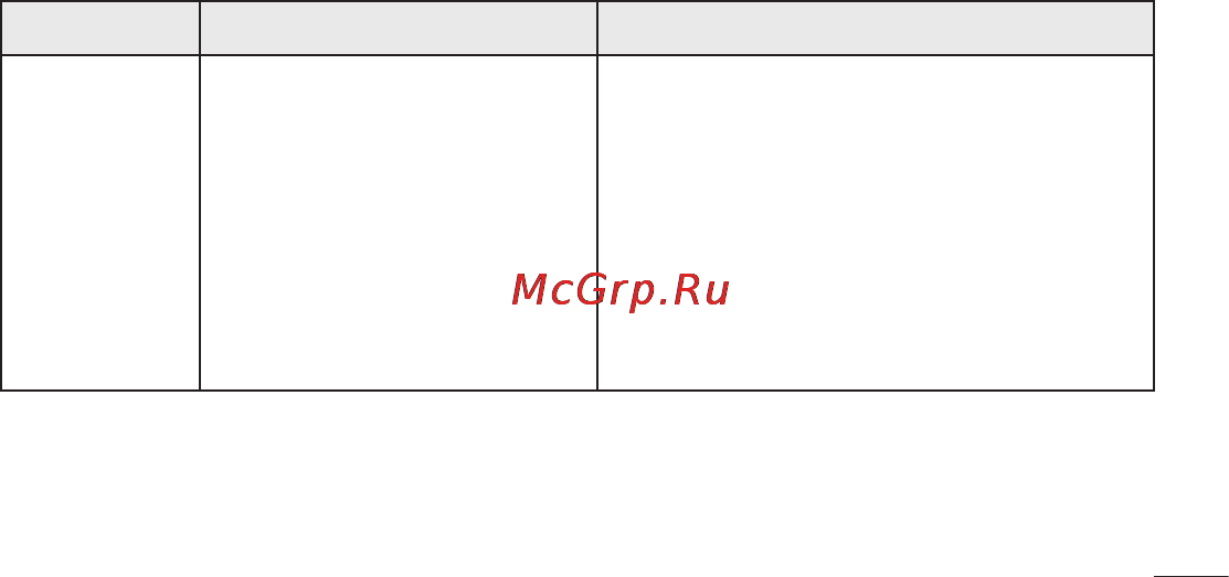 LG LGP705 Optimus L7 Инструкция по эксплуатации онлайн [309/364] 81727