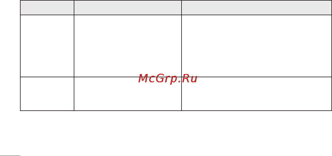 LG LGP705 Optimus L7 [310/364] Усунення несправностей