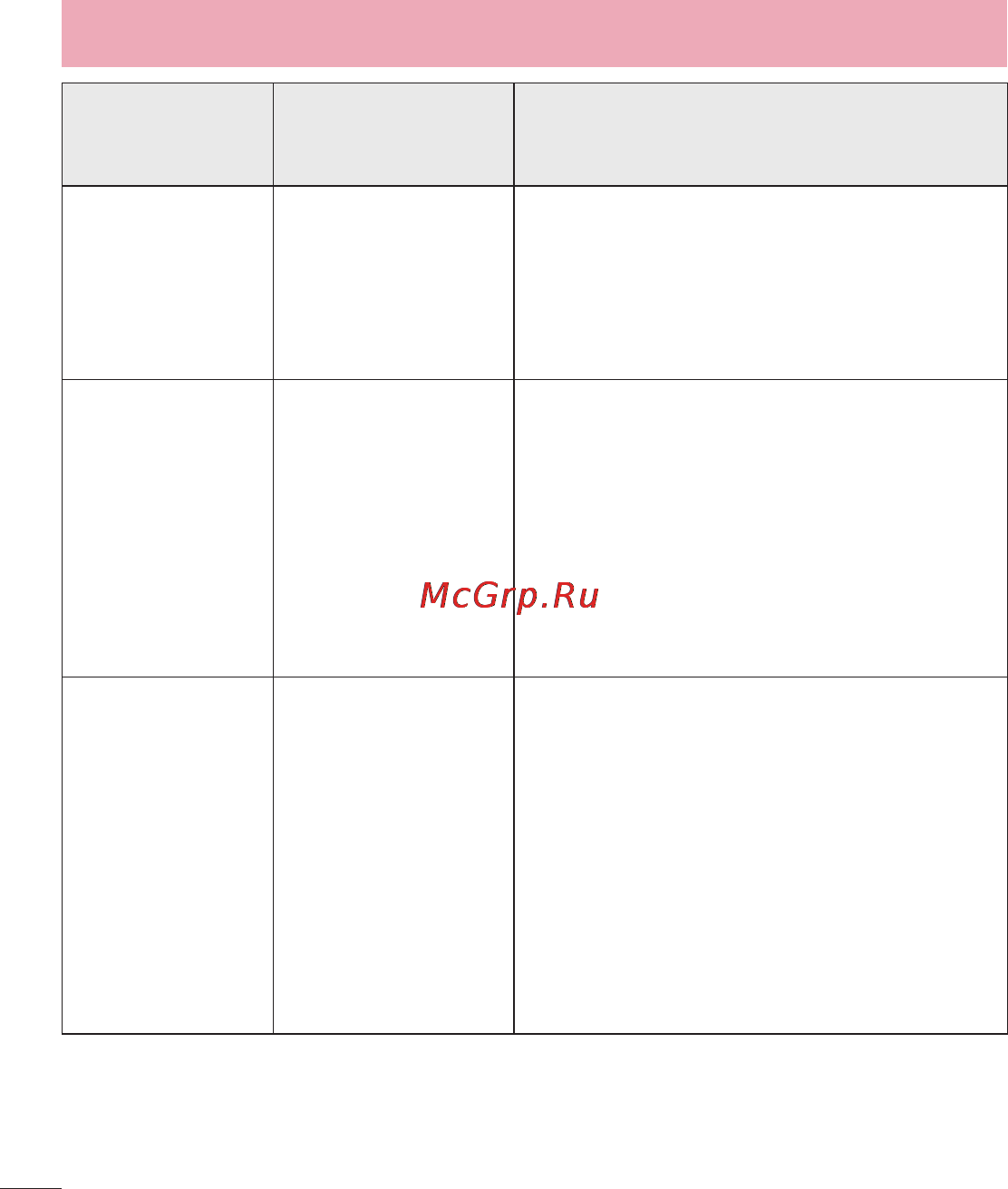 LG LGP713 Optimus L7 II [192/233] Усунення несправностей