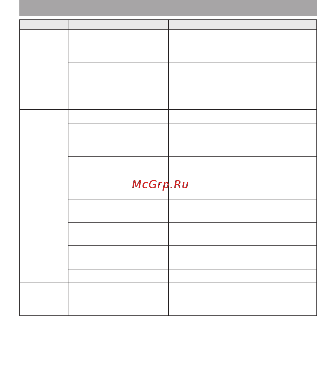 LG LGP765 Optimus L9 [169/207] Усунення несправностей