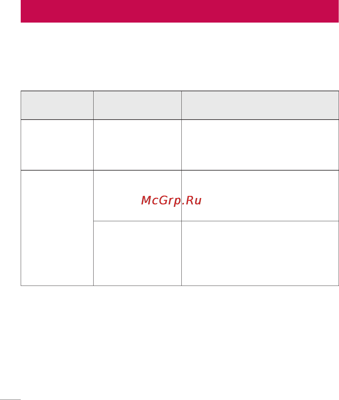 LG LGE420 Optimus L1 II Dual [110/272] В данной главе перечислены некоторые проблемы которые могут возникнуть при эксплуатации телефона при возникновении некоторых неисправностей требуется обращение к поставщику услуг однако большую часть проблем можно с легкостью устранить самостоятельно
