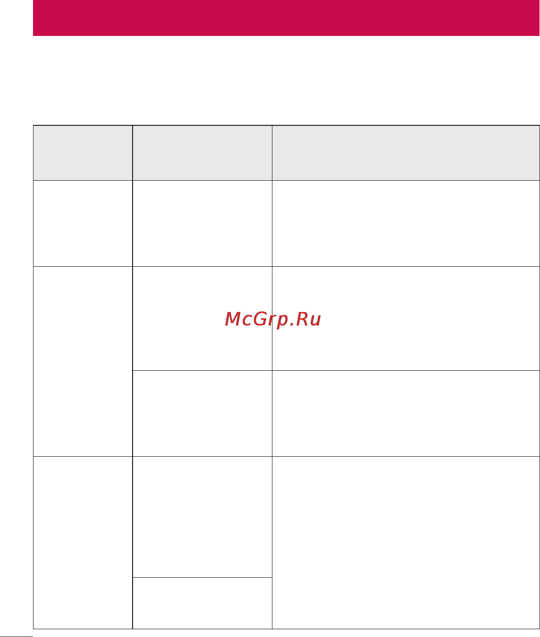 LG LGD686 G Pro Lite Dual [114/304] Устранение неисправностей