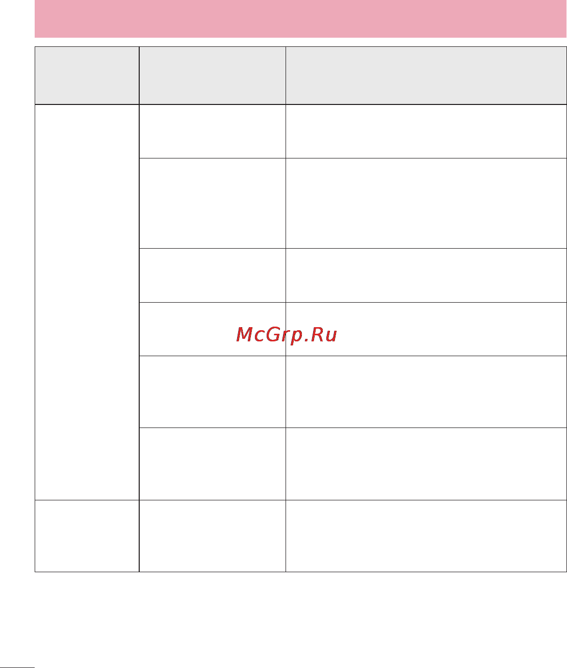 LG LGD686 G Pro Lite Dual [116/304] Устранение неисправностей
