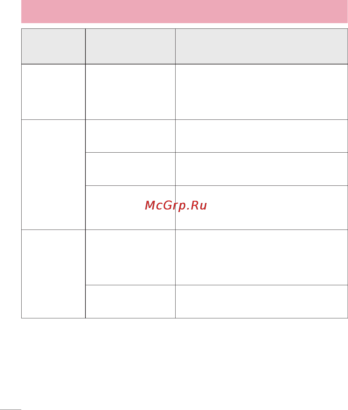 LG LGD686 G Pro Lite Dual [238/304] Усунення несправностей
