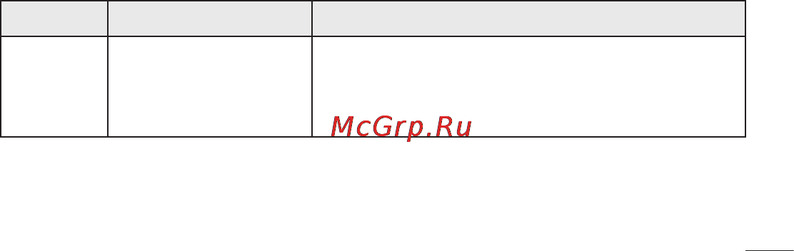 LG OPTIMUS L3 DUAL (E405) [153/370] Устранение неисправностей