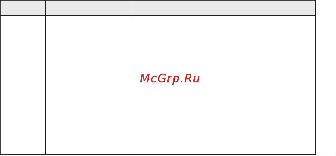 LG LGE405 Optimus L3 Dual [157/370] Возможные причины возможные меры по устранению