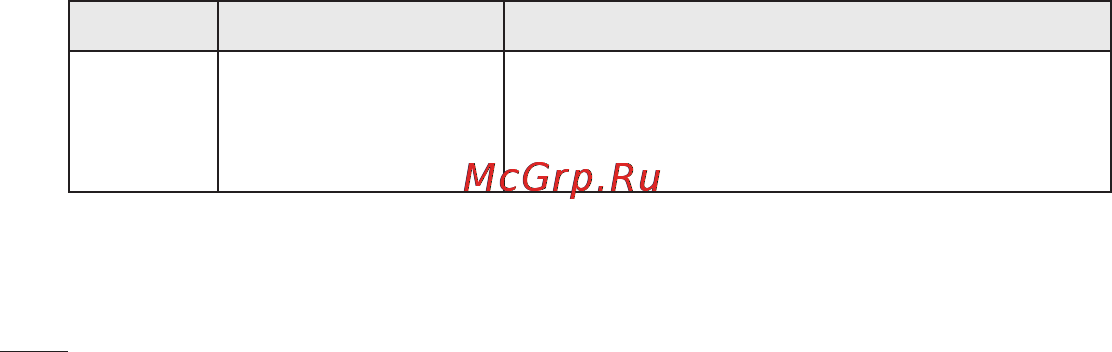 LG OPTIMUS L3 DUAL (E405) [312/370] Усунення несправностей