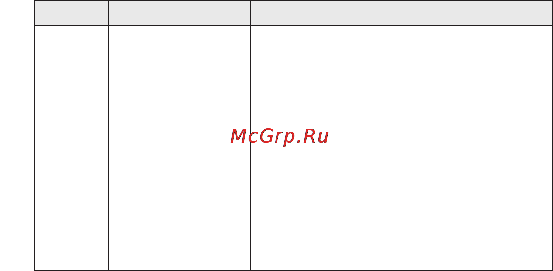 LG LGE405 Optimus L3 Dual [316/370] Усунення несправностей