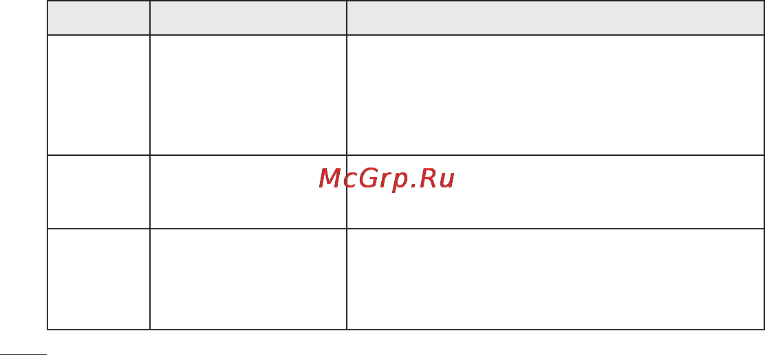 LG LGE405 Optimus L3 Dual [318/370] Усунення несправностей