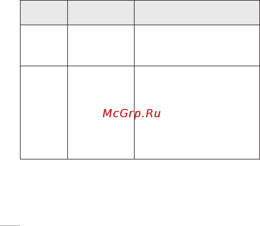 LG LGP698 Optimus Link Dual [106/260] Устранение неисправностей