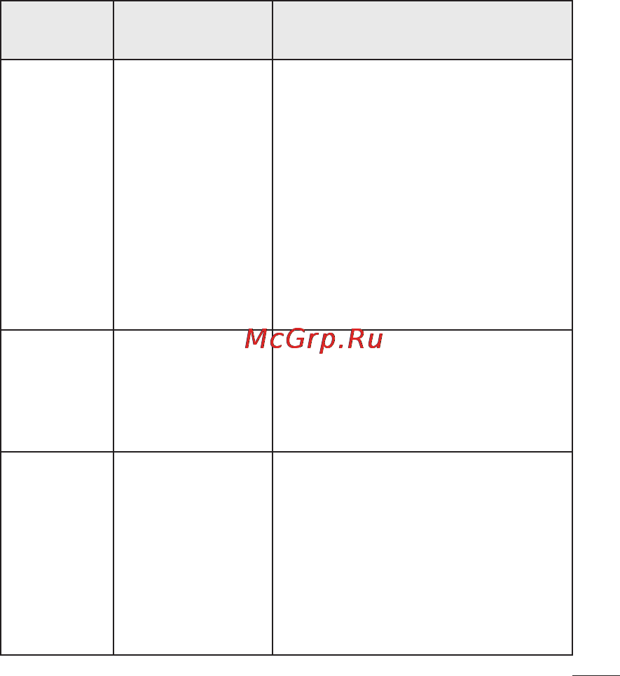 LG LGP698 Optimus Link Dual Инструкция по эксплуатации онлайн [107/260] 81754