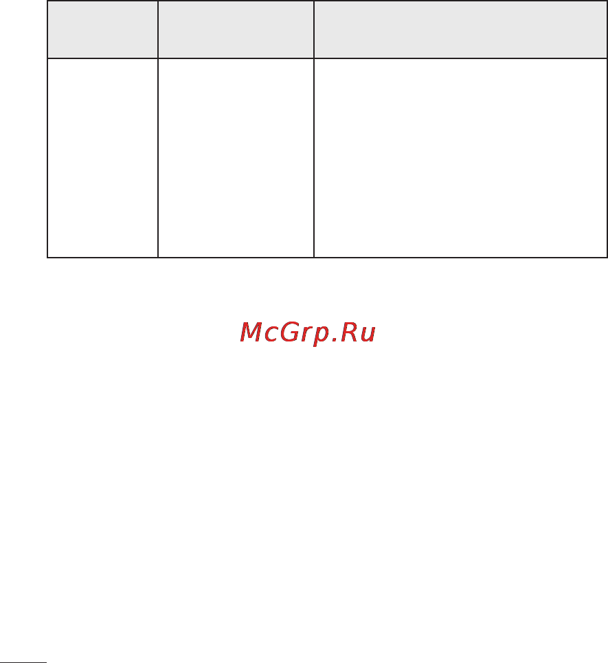 LG LGP698 Optimus Link Dual [108/260] Устранение неисправностей