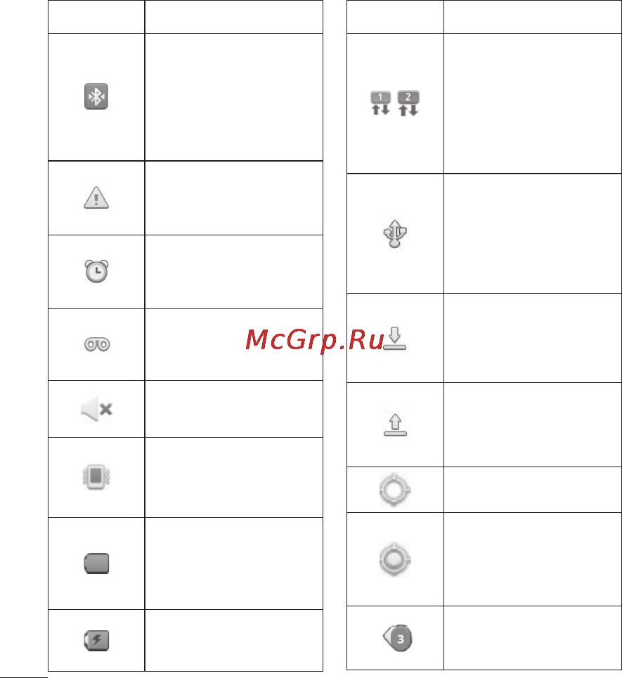 LG LGP698 Optimus Link Dual [150/260] Ваш домашній екран