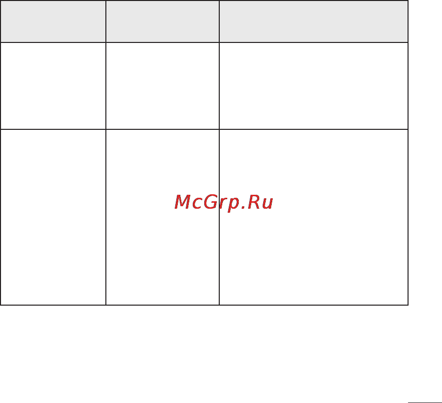 LG LGP698 Optimus Link Dual [215/260] Усунення несправностей