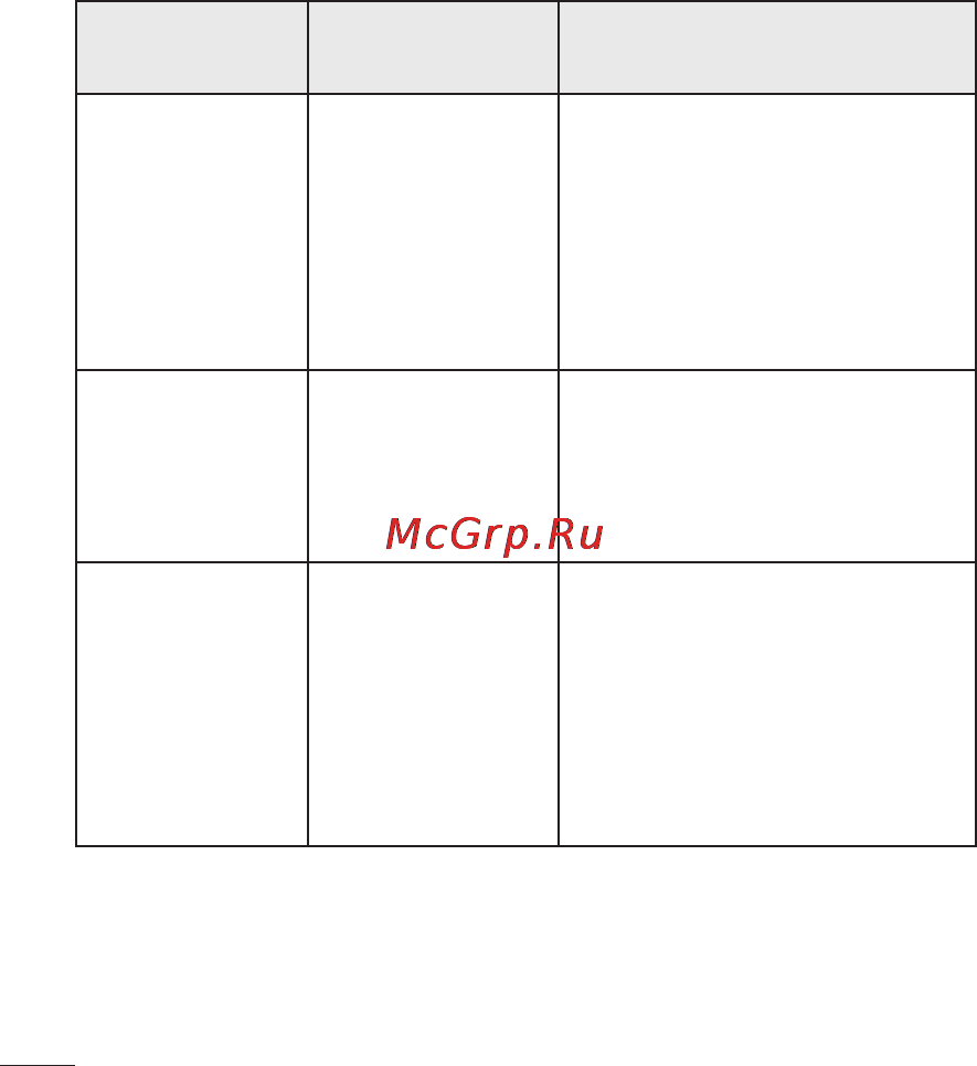 LG LGP698 Optimus Link Dual [216/260] Усунення несправностей