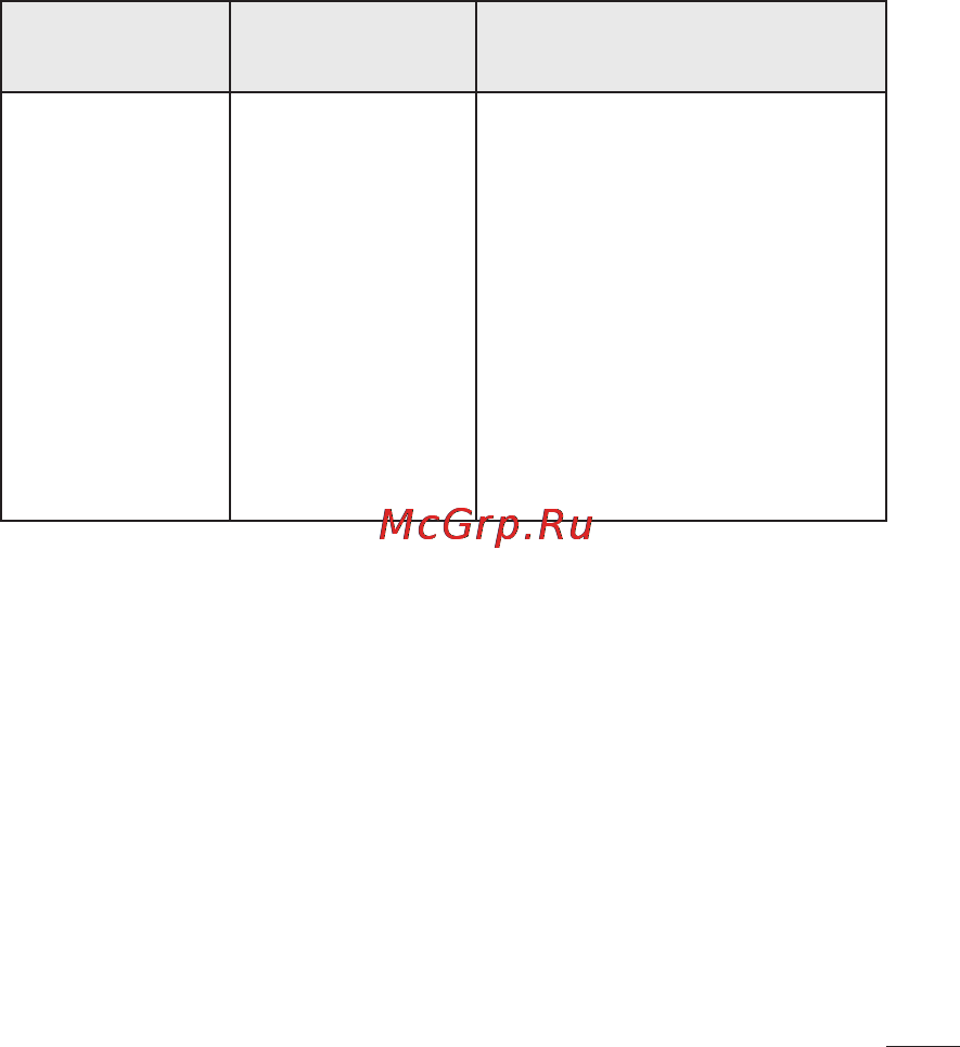 LG LGP698 Optimus Link Dual Инструкция по эксплуатации онлайн [217/260] 81754