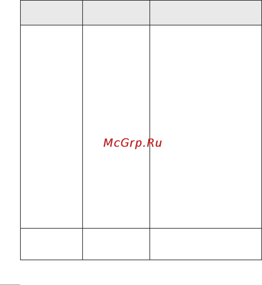 LG LGP698 Optimus Link Dual [218/260] Усунення несправностей