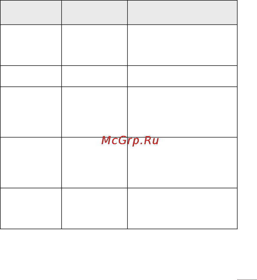 LG LGP698 Optimus Link Dual Инструкция по эксплуатации онлайн [219/260] 81754