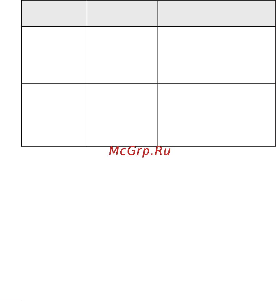 LG LGP698 Optimus Link Dual [220/260] Усунення несправностей
