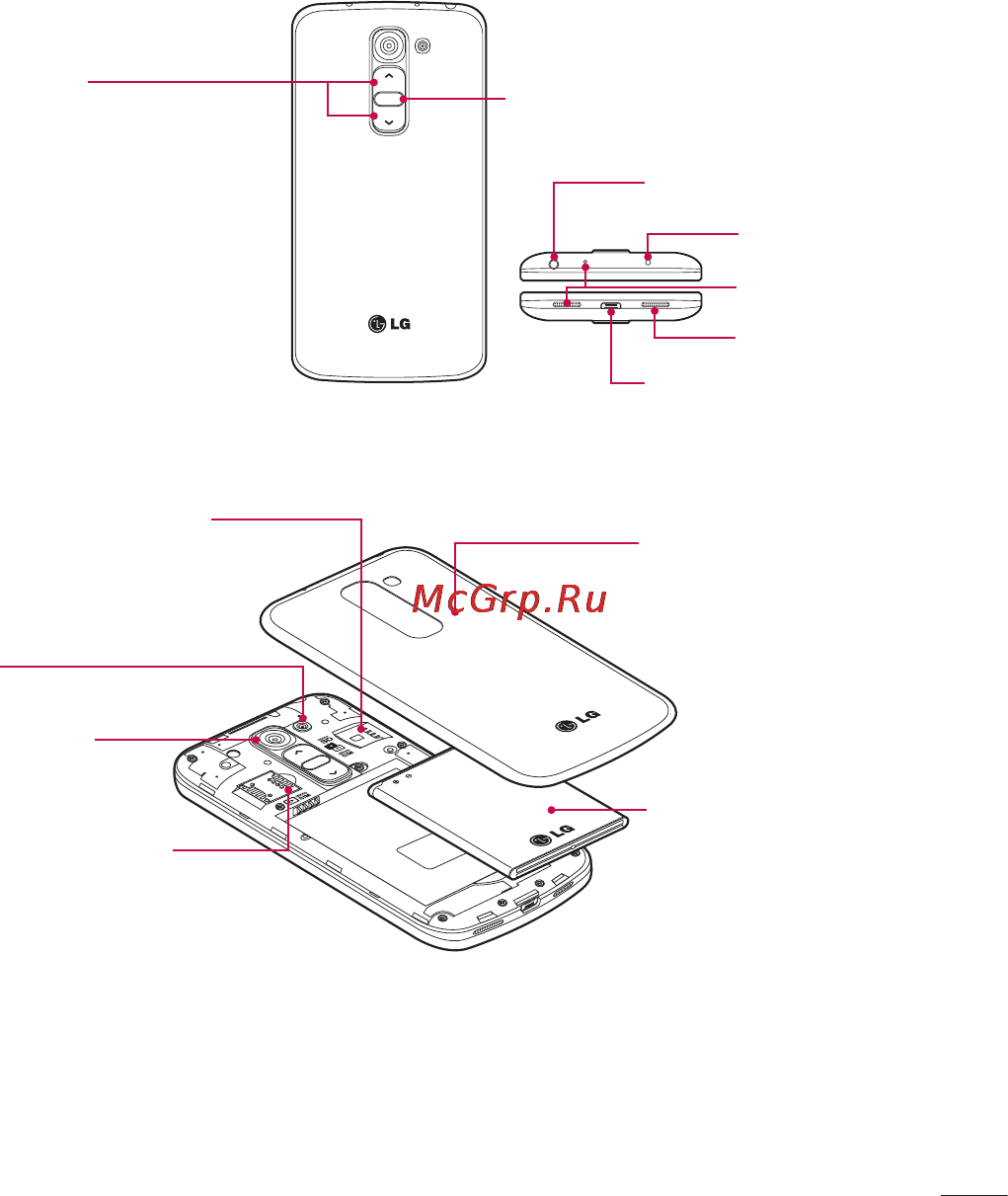 LG LGD618 G2 mini [129/424] Слот для sim1 картки та micro sd верхній слот для micro sd нижній слот для картки sim1