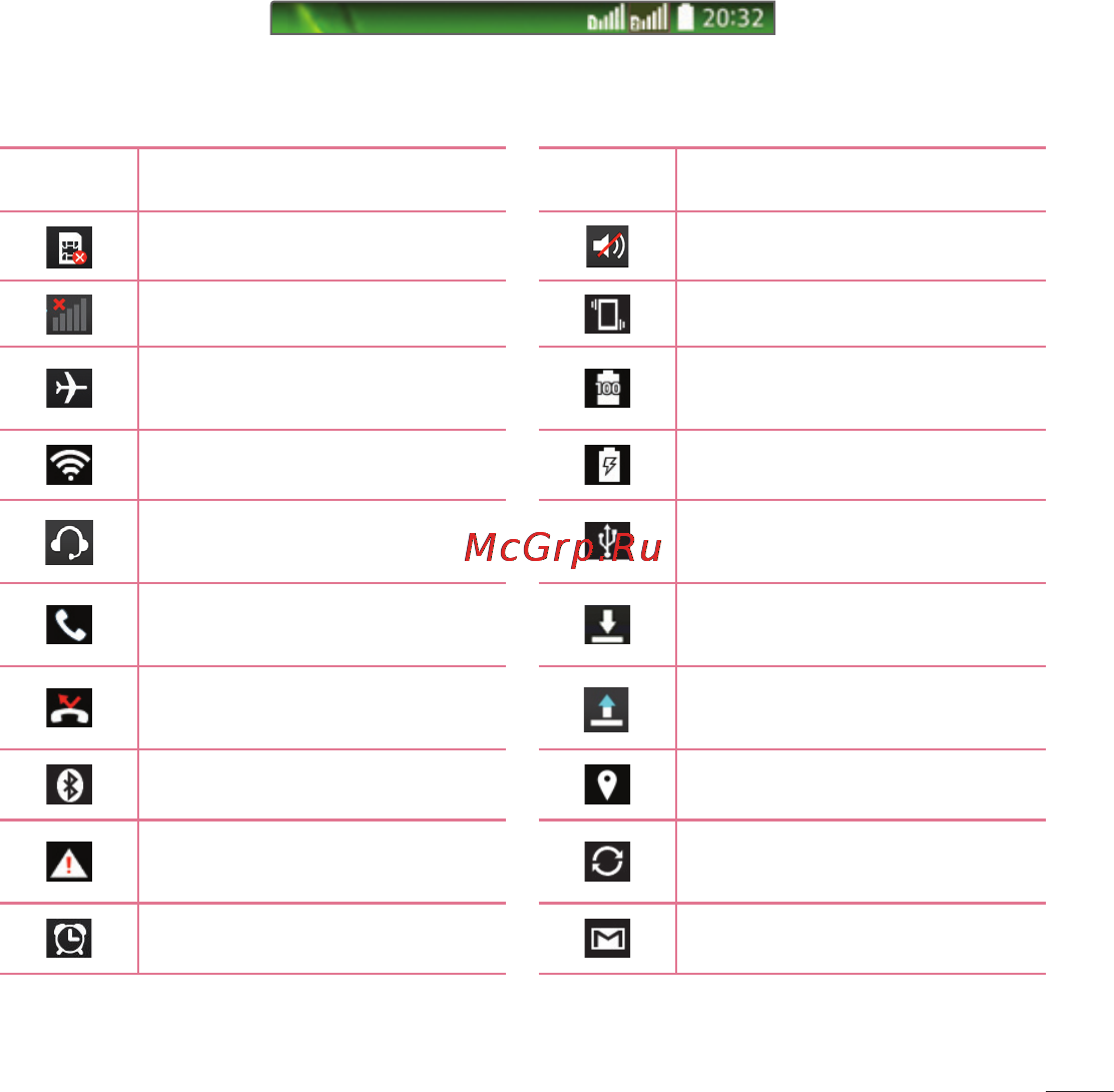LG LGD618 G2 mini [141/424] Іконки індикатори в рядку стану