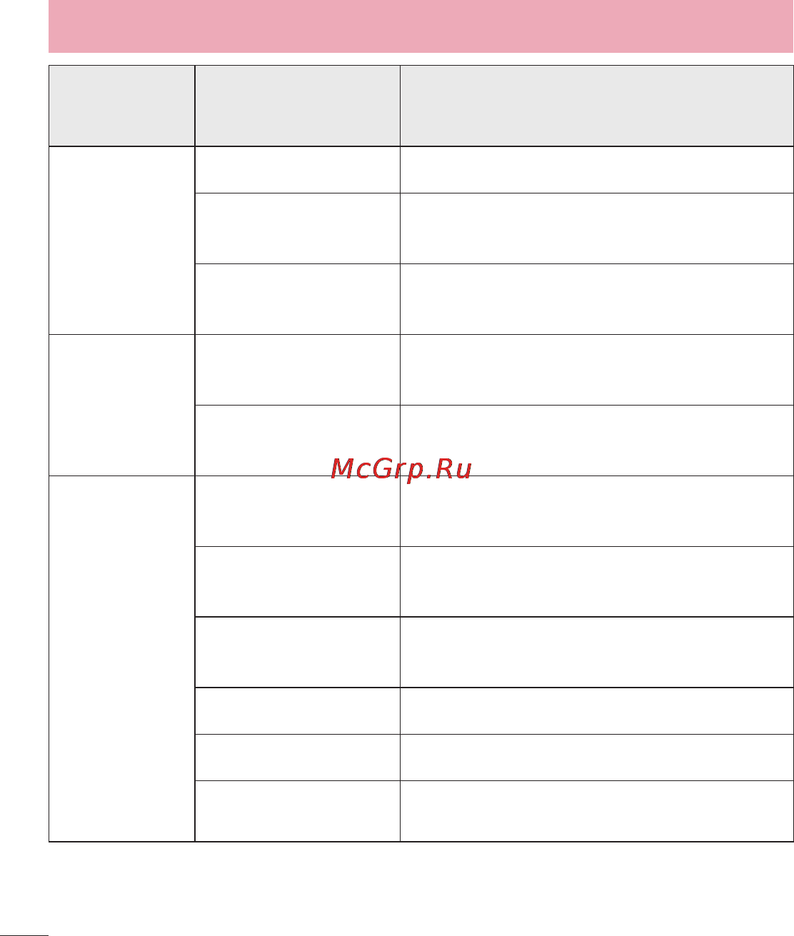 LG LGD618 G2 mini [414/424] Troubleshooting