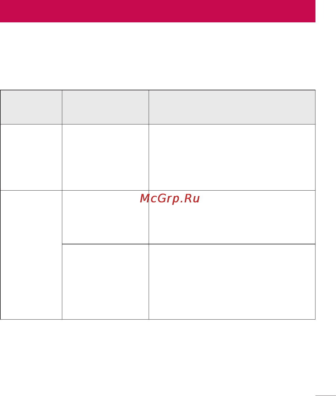 LG E988 Optimus G Pro [125/524] Устранение неисправностей