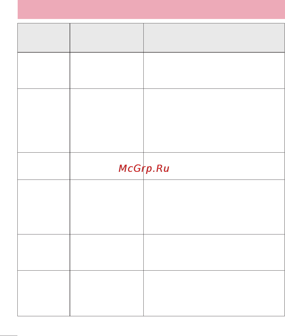 LG LGE988 Optimus G Pro [128/524] Устранение неисправностей