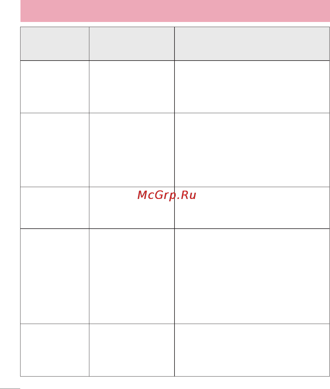 LG E988 Optimus G Pro [396/524] Ақауларды жою