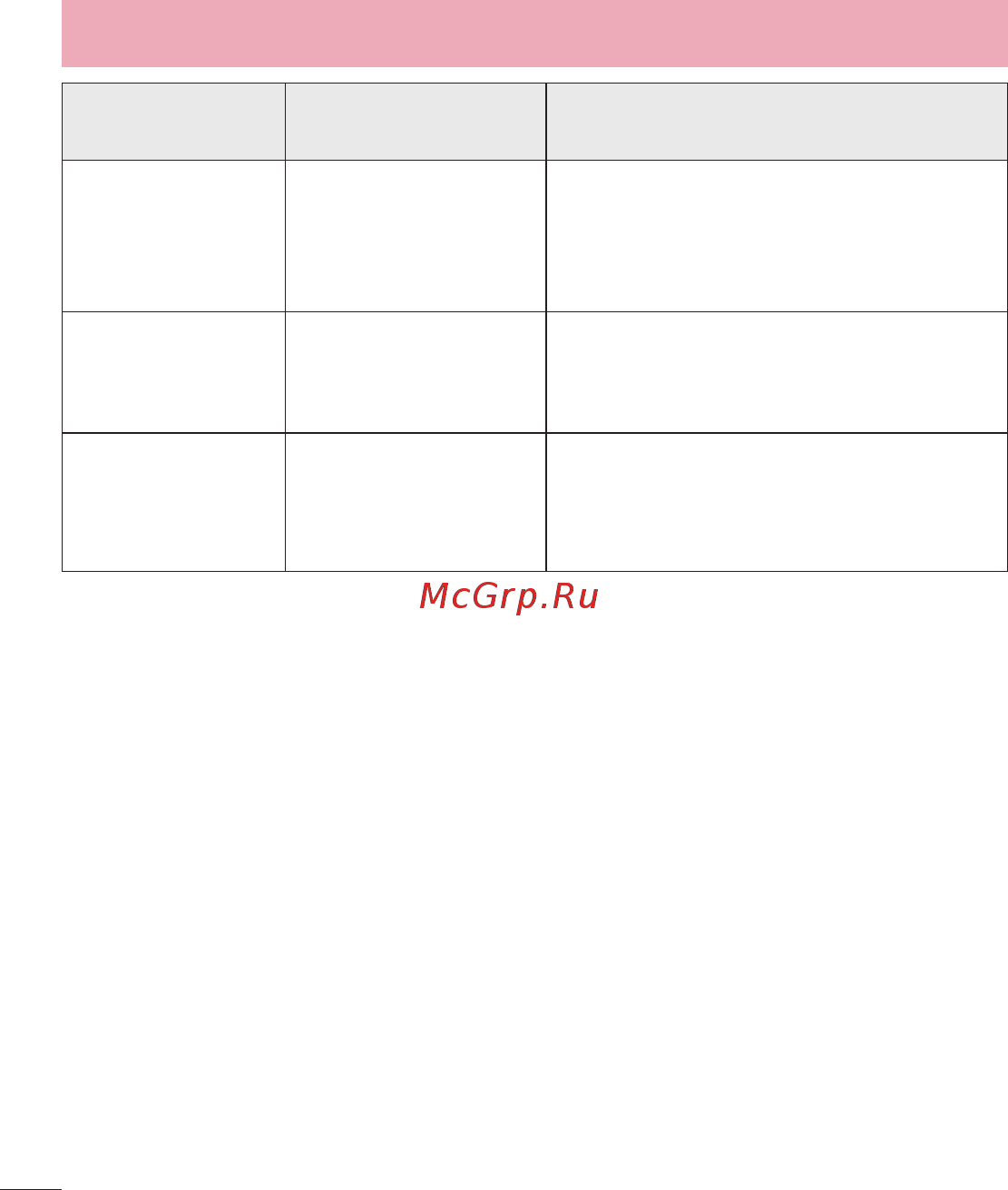 LG LGD724 G3s [204/412] Усунення несправностей