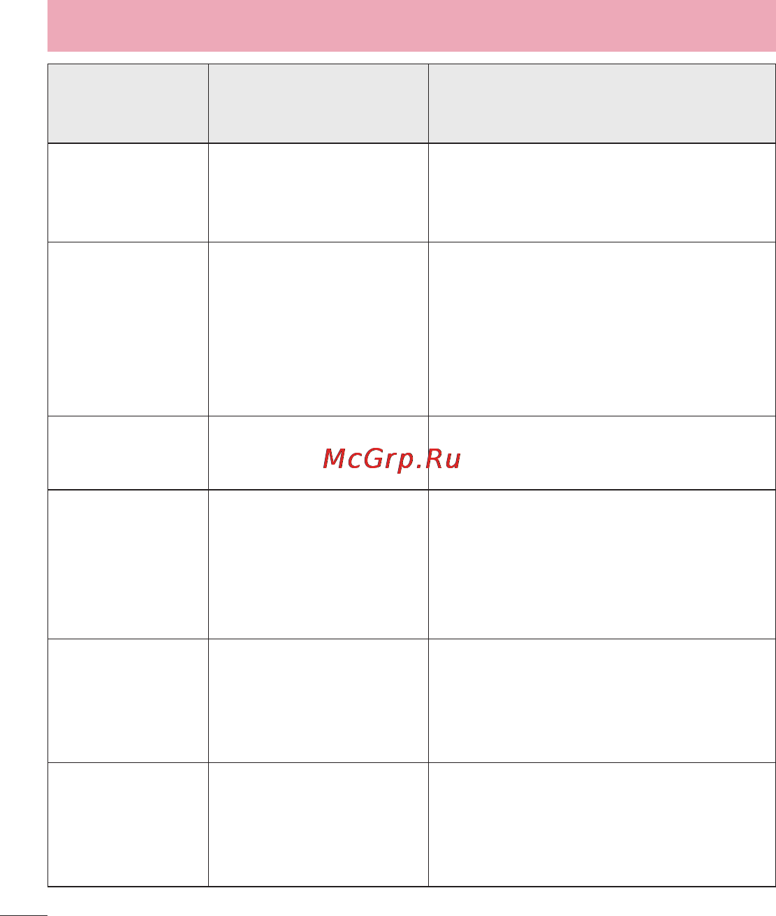 LG LGD802 G2 [136/542] Устранение неисправностей