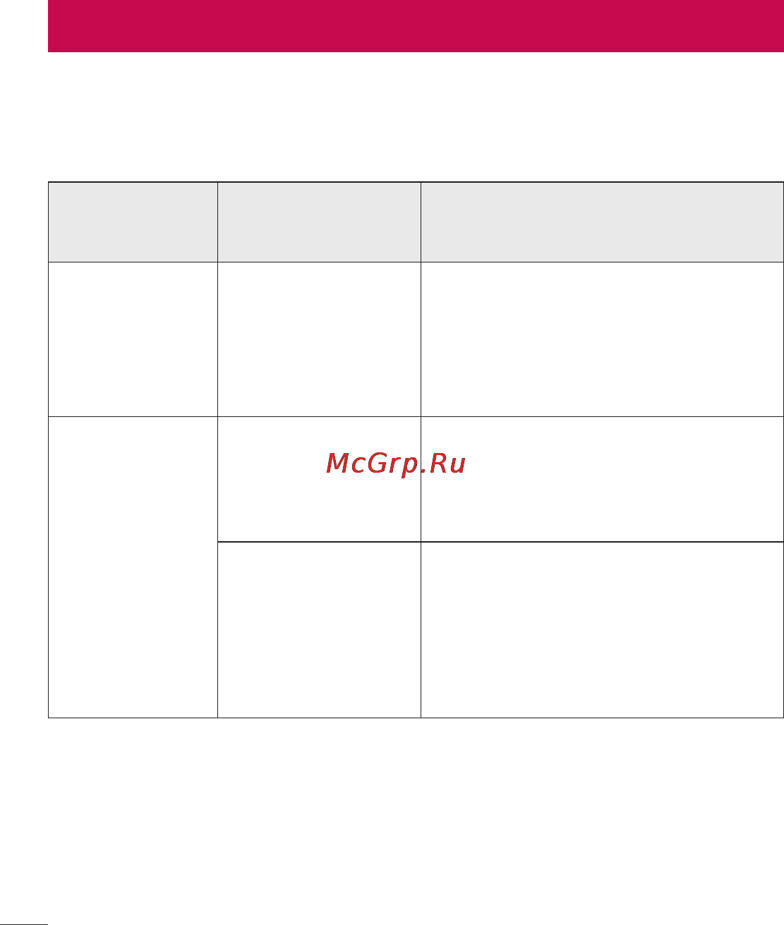 LG LGD802 G2 [274/542] У цьому розділі подано деякі проблеми які можуть виникнути під час використання телефону для усунення деяких несправностей потрібно звертатися до постачальника послуг але більшість можна виправити самостійно